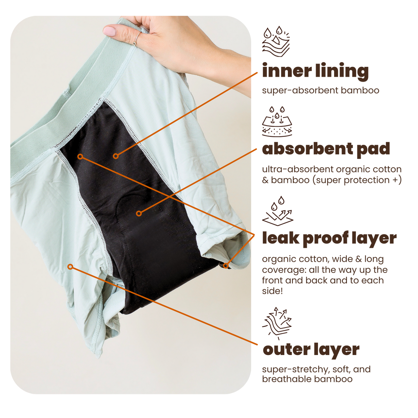 Fabric Layers of Period Underwear