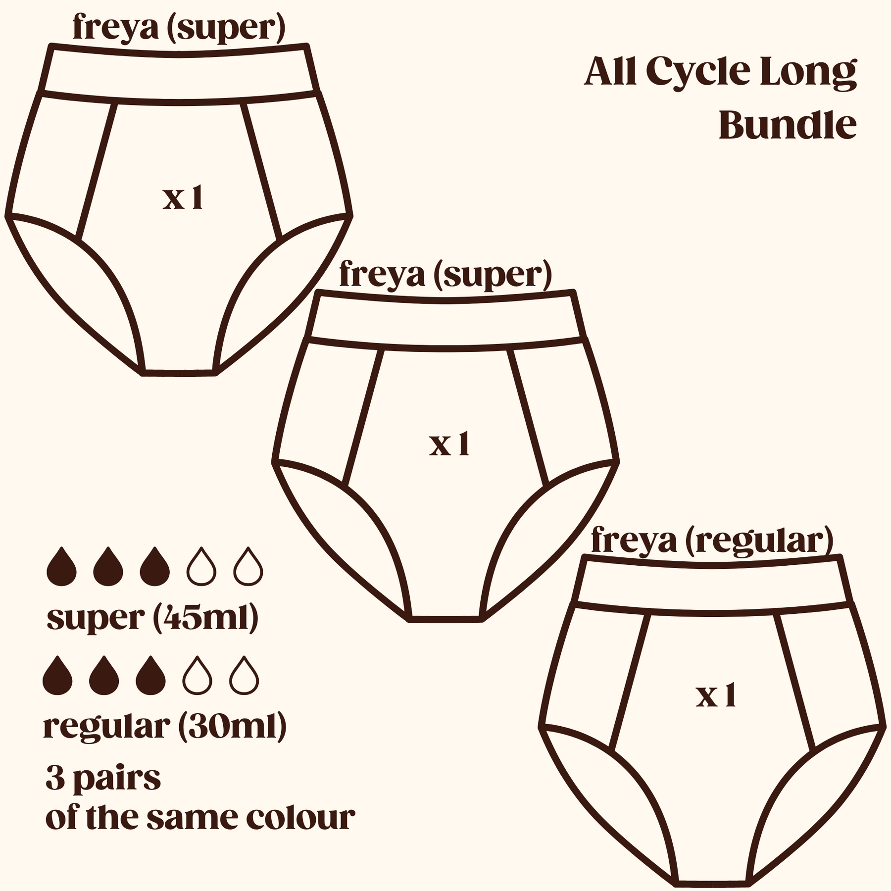 All Cycle Long Bundle (3 Freyas)