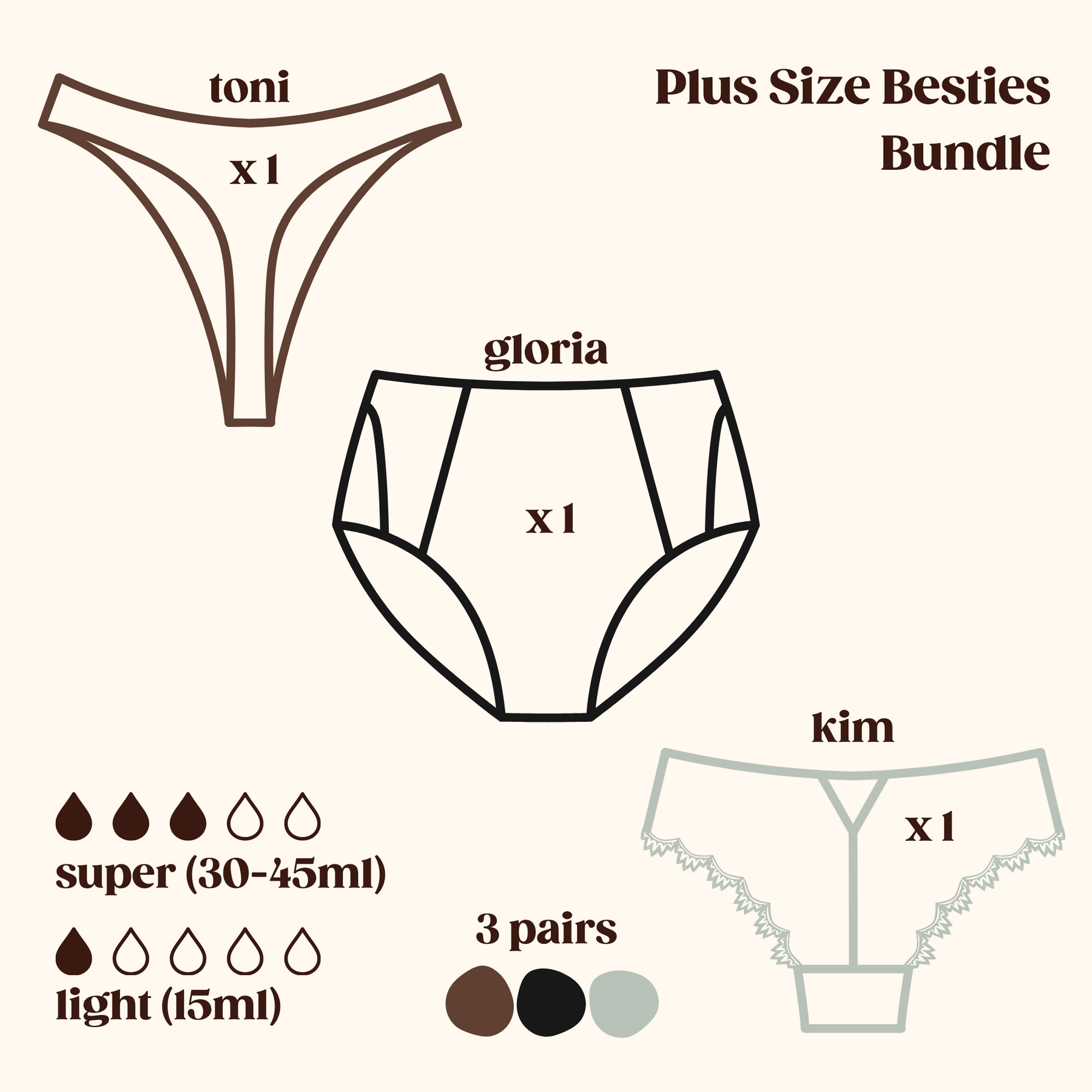 MiaBera Plus Size Leak Proof Underwear for Women 3-Pack Black
