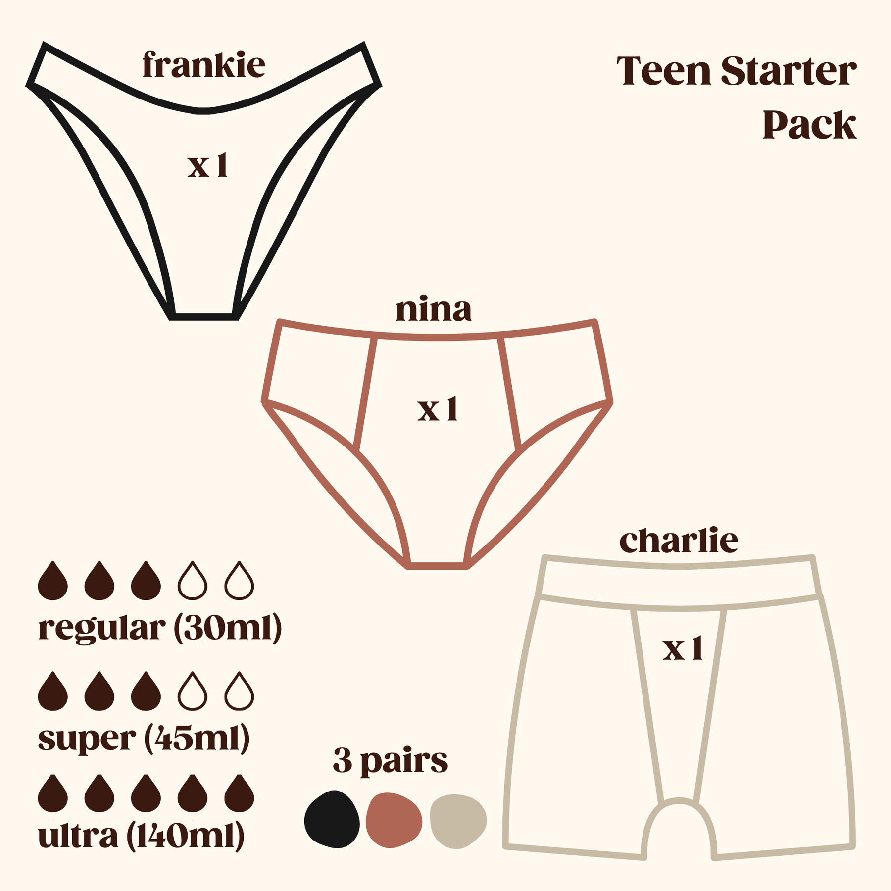 Teen Starter Pack - Leak Proof Underwear
