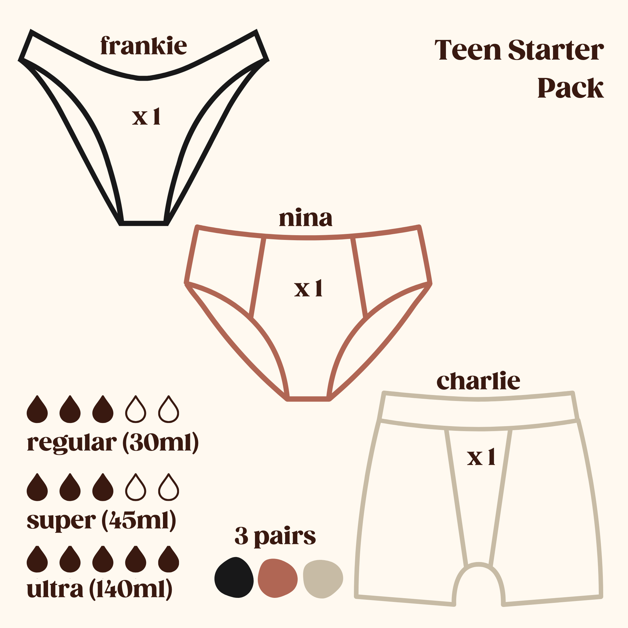 Teen Starter Pack (Frankie, Nina, Charlie)