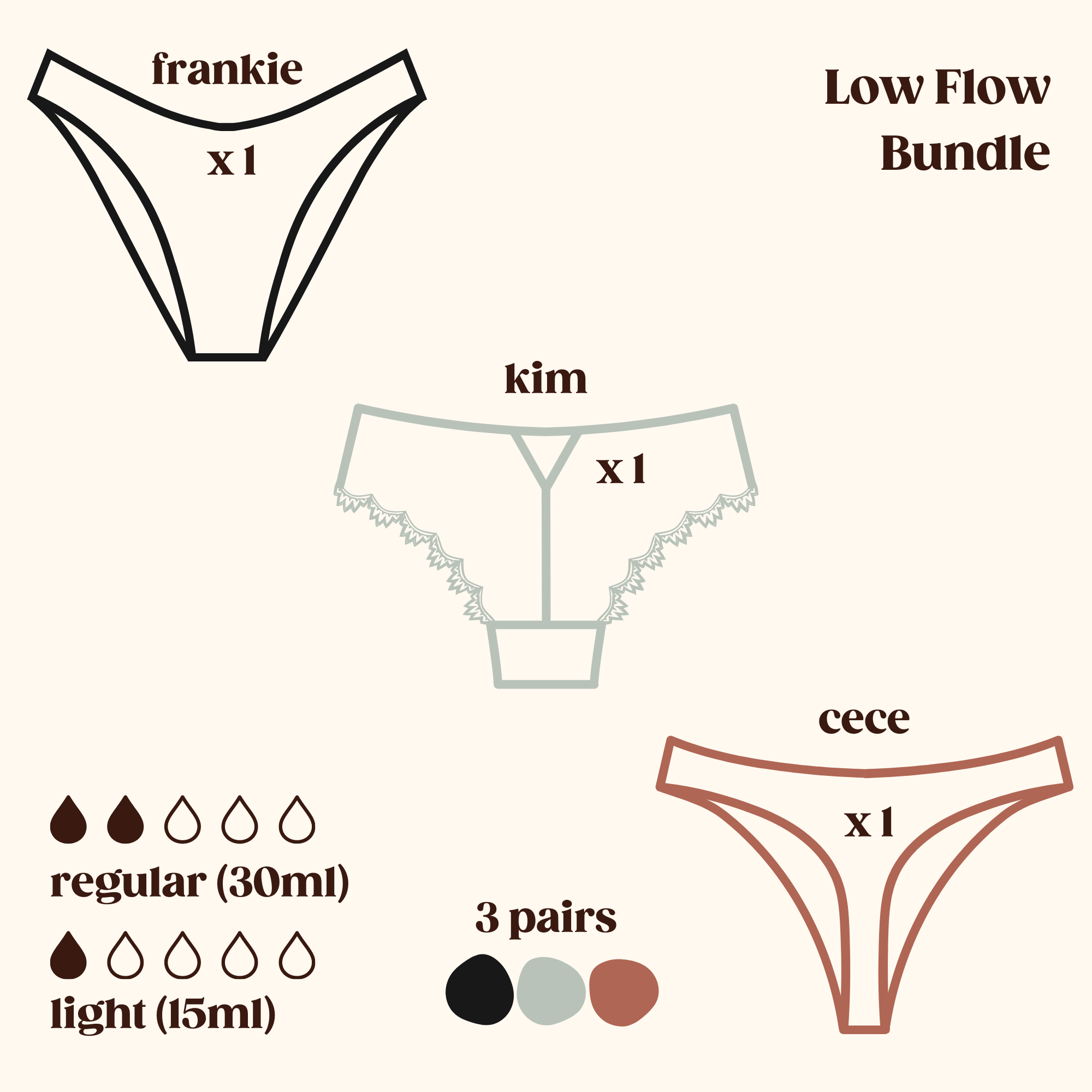 Low Flow Bundle (Frankie, Kim, Cece)